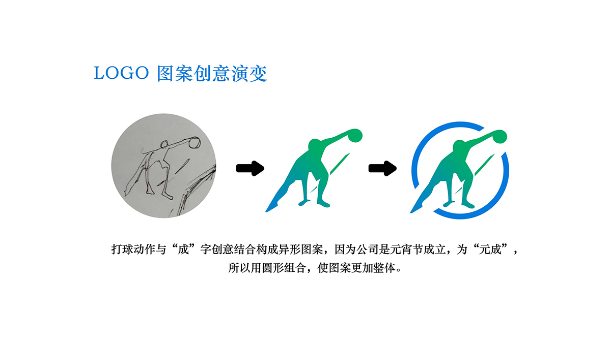 �O��ҕ�X������Ԫ��LOGO�OӋ����